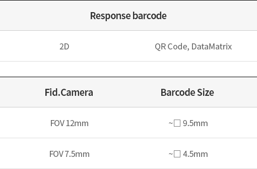 Bad/fid Mark Inspection Result Sharing