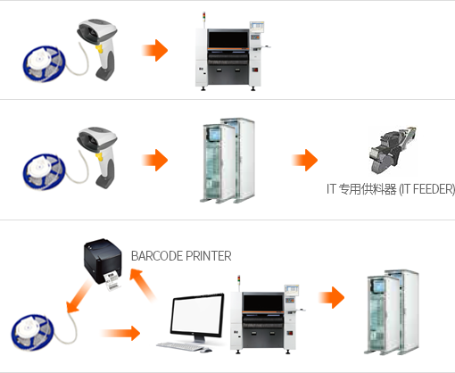 IT System