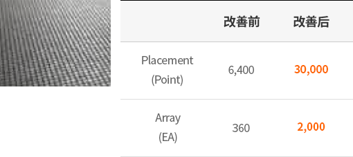 贴装点/Array数量增加